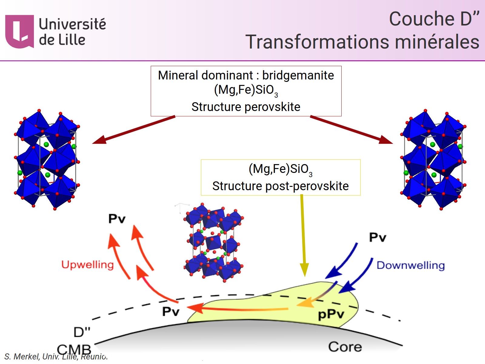 Couche D’’ - Transformations minérales